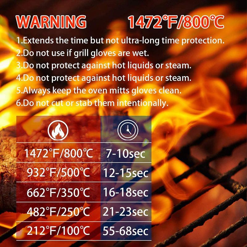 Heat Resistant BBQ Gloves Set  - Heat Resistant Glove incelemesi ve fiyatı